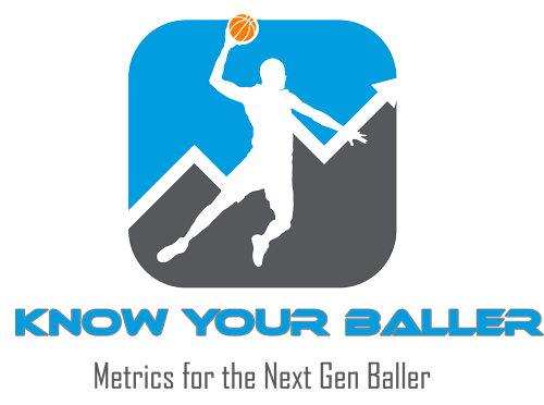 Knowyourballer Video Clips